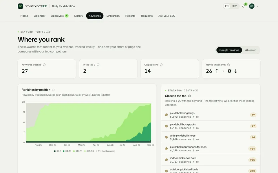 SmartEcomSEO client portal: keywords