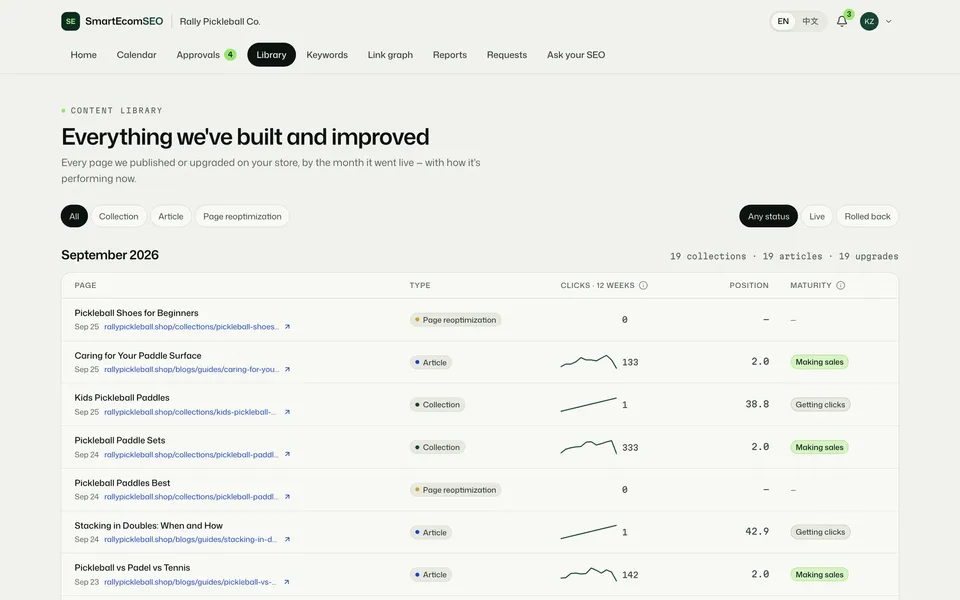 SmartEcomSEO client portal: library