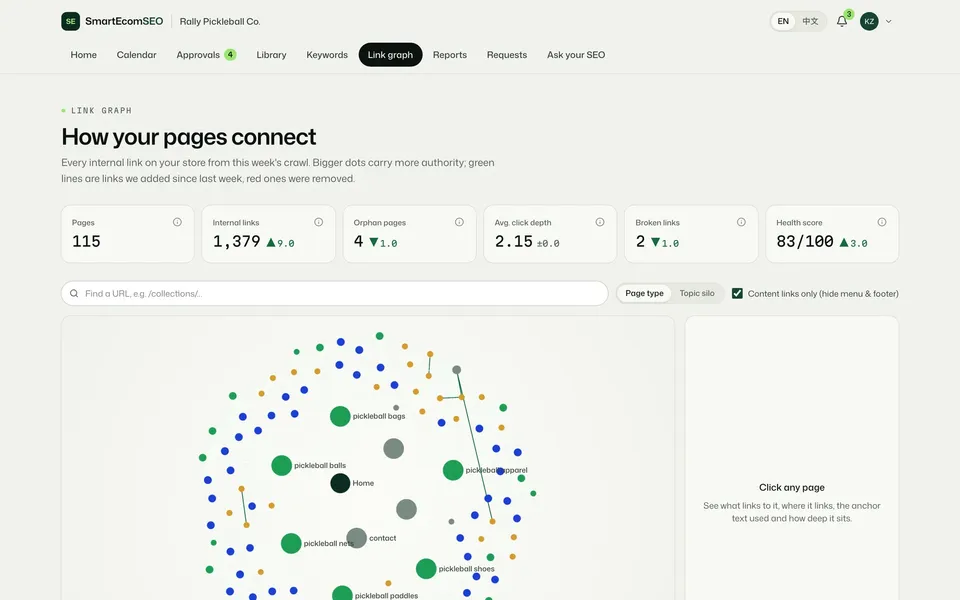 SmartEcomSEO client portal: link graph